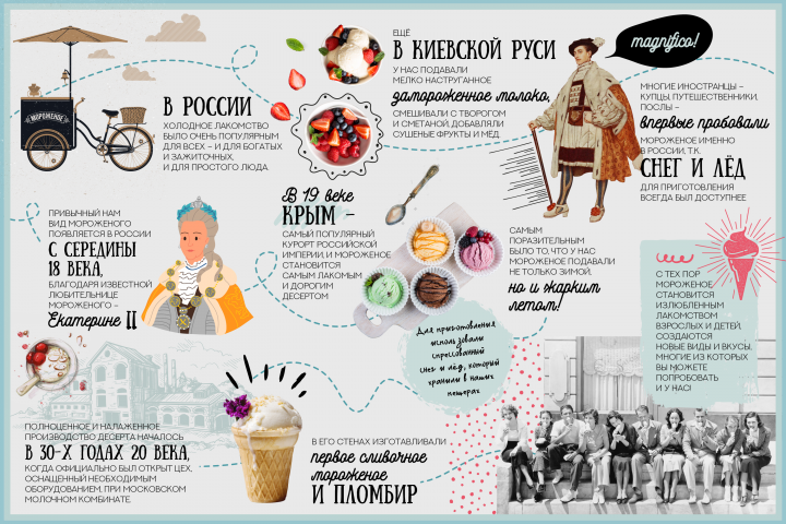 Инофграфика Доброе мороженое
