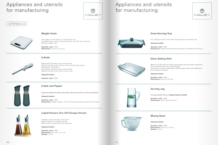 Верстка каталога посуды