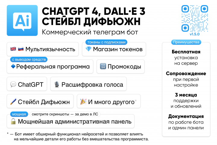 Телеграм Бот ChatGPT 4 Omni, DALL-E 3, Стейбл Дифьюжн,Midjourney