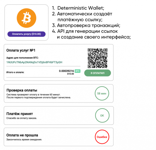 Bitcoin Payments API