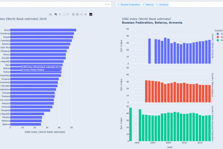 Интерфейс визуализации данных Plotly and Dash