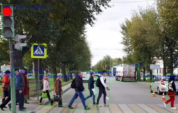 Компьютерное зрение в потоковом видео