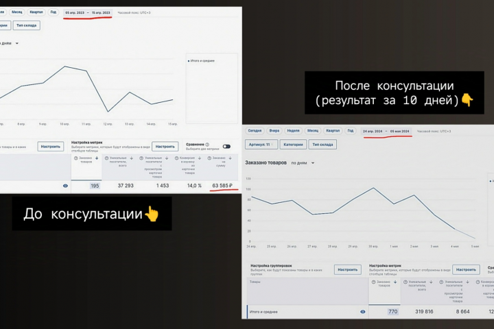Сезонное продвижение кондитерских товаров