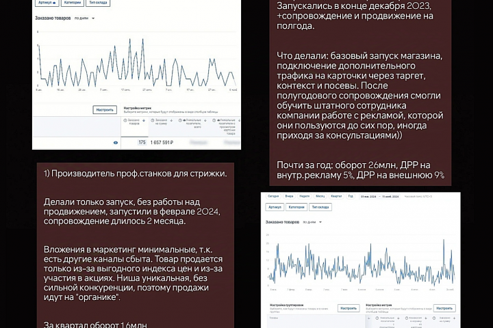 Вывод продукции на Озон; запуск бренда на Озон