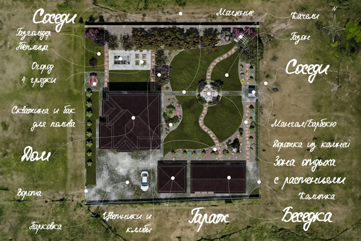 Генплан участка