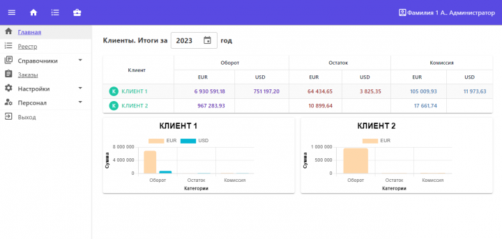 Пример дашборда