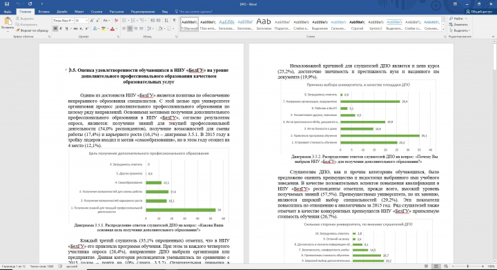 Исследование удовлетворённости студентов и сотрудников БГУ 2018