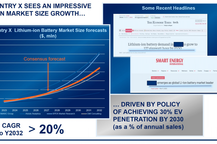слайд из презентации по итогам аналитики
