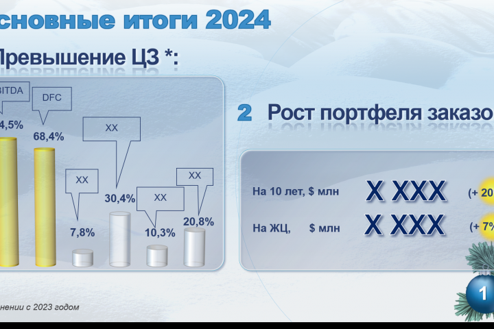 слайд с предновогодней корпоративной презентации