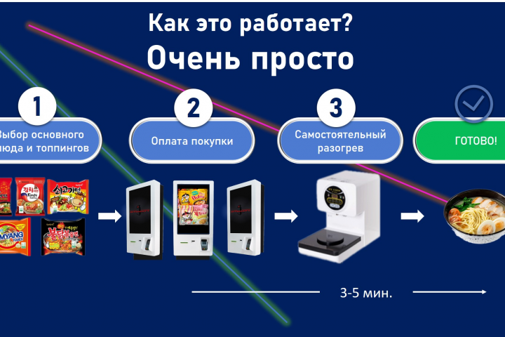 презентация нового формата фаст-фуда