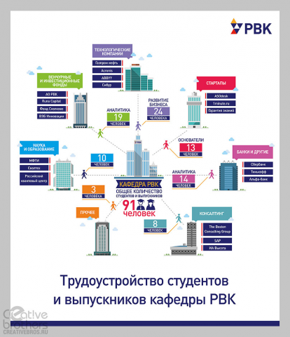 Инфографика 4