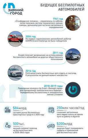 Инфографика 2