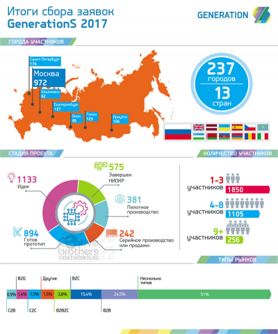 Инфографика 1