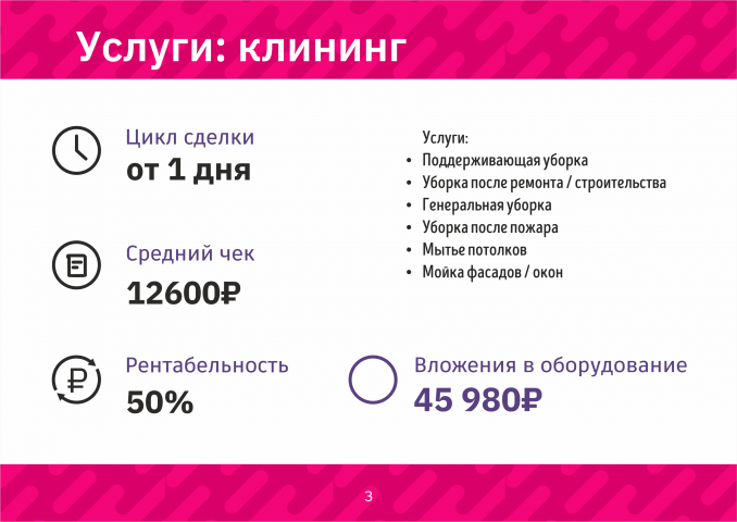 Презентация франшизы