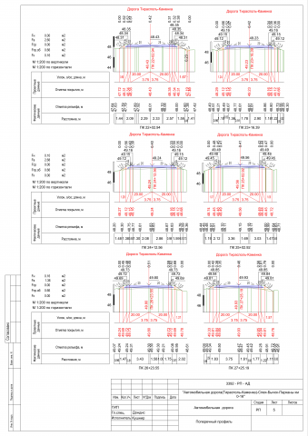 Реконструкция дороги VI категории, протяженностью 16 км.