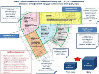 Визуализация хода строительства