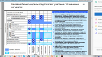 Целевая бизнес-модель