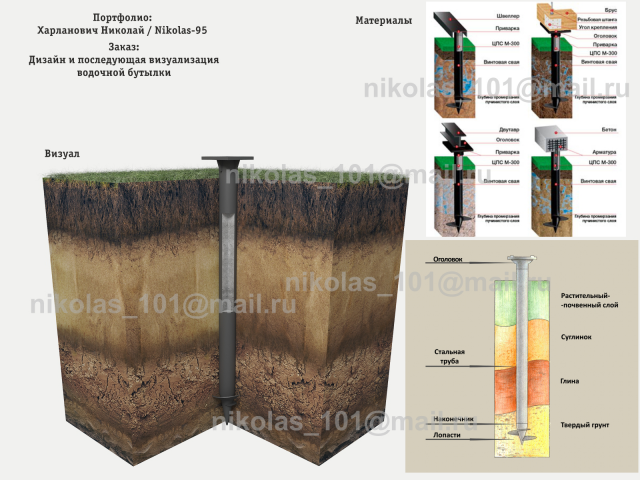 Винтовая свая