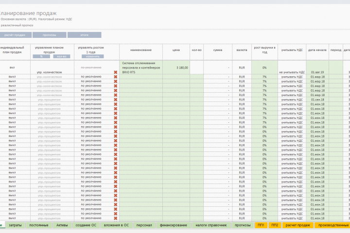 ���������� ������ IT �������