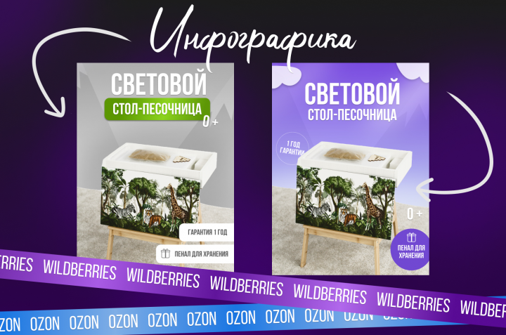 Инфографика для маркетплейсов