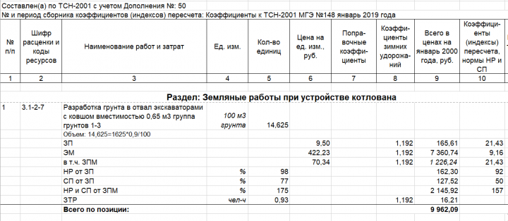 Технологическая эстакада теплосети через р. Сходня г. Москва