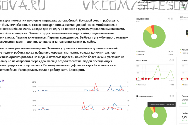 Скупка и продажа авто