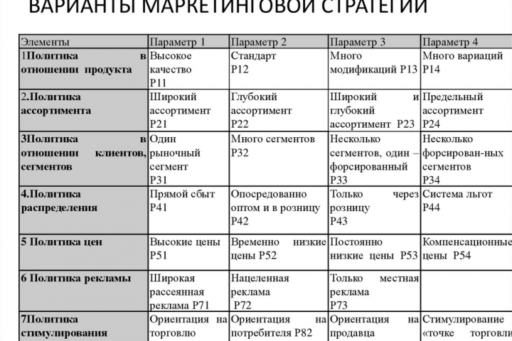 Разработка маркетинговой стратегии