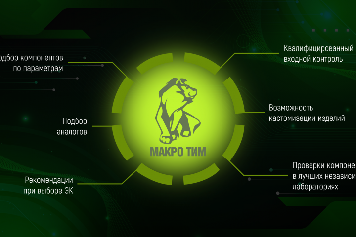 МАКРО ТИМ