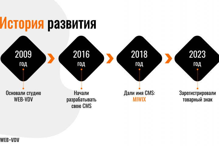 Для вебинара