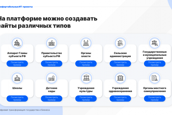 Платформа сайтов