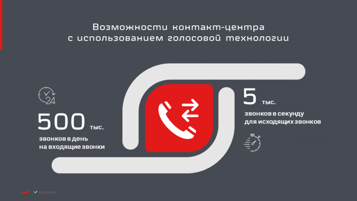 КП