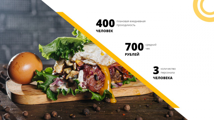 Бургерная