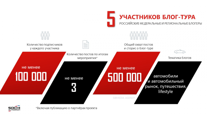 Блог-тур