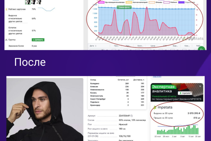 Продвижение / ниша одежда