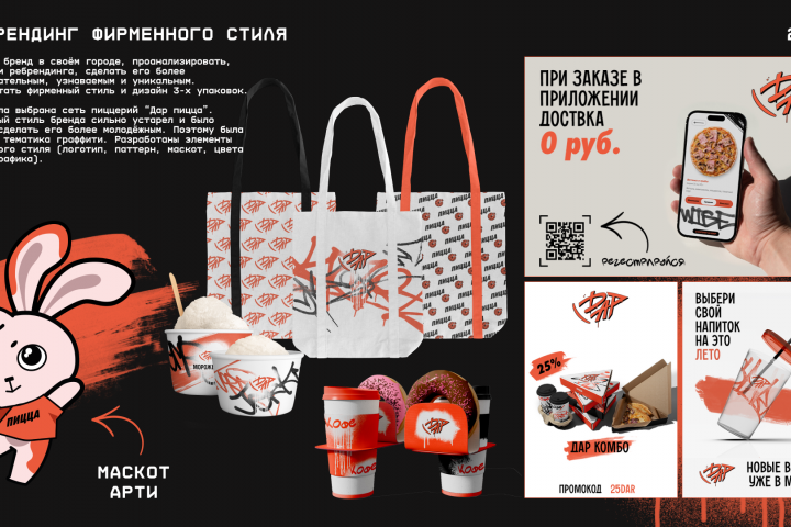 Ребрендинг пиццерии