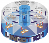Линготех
