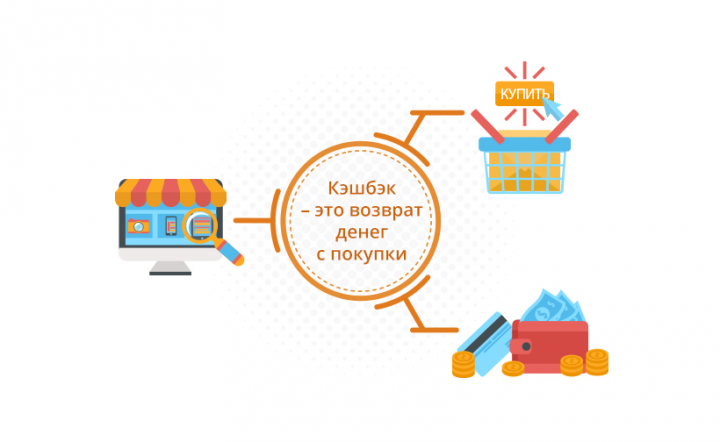Баннер - инфографика для сайта