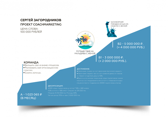 Инфографика роста