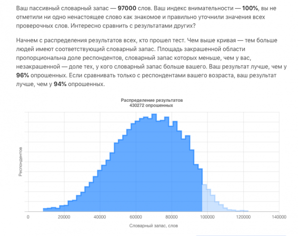 Мой словарный запас