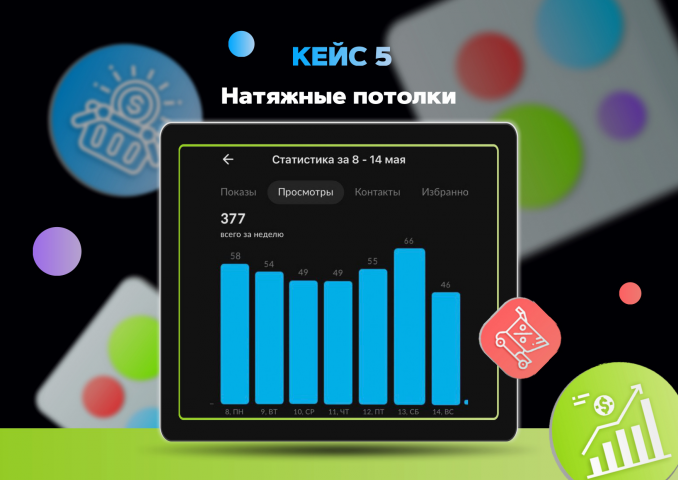 Статистика магазина по натяжные потолкам