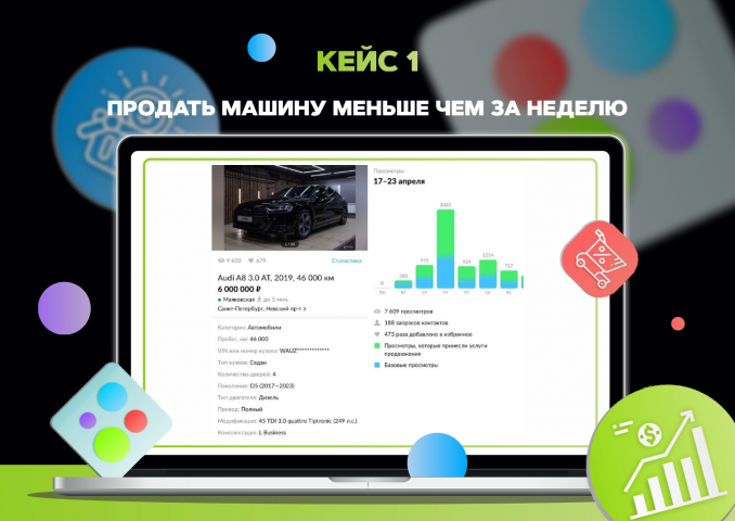 Продажа машины меньше чем за неделю