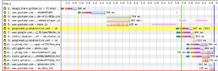 Диаграмма Ганта и подобные