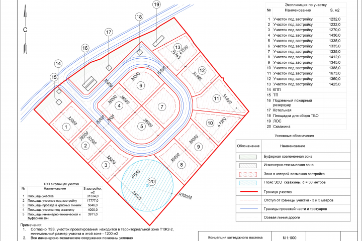 Коттеджный поселок