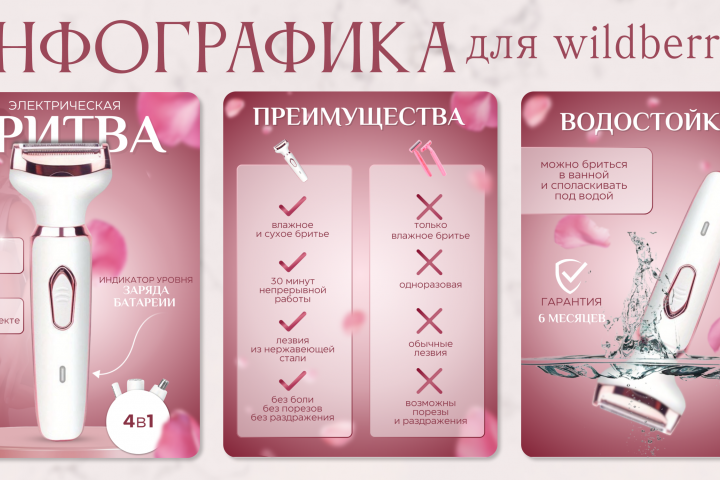 Инфографика для электрической бритвы на Wildberries