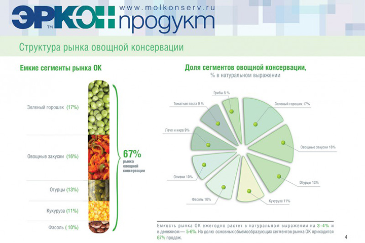 Презентация