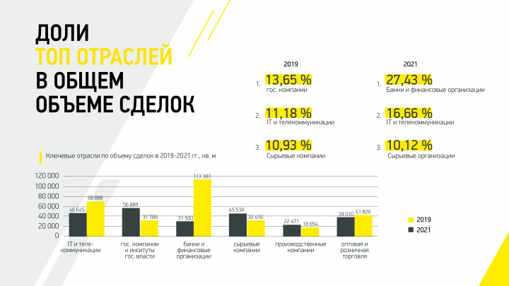 Презентация