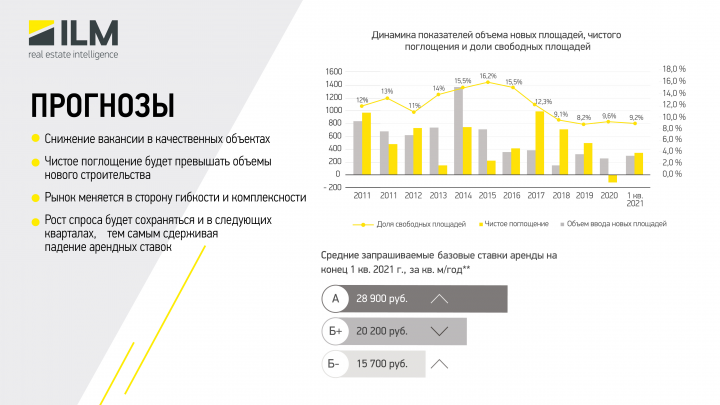 Презентация