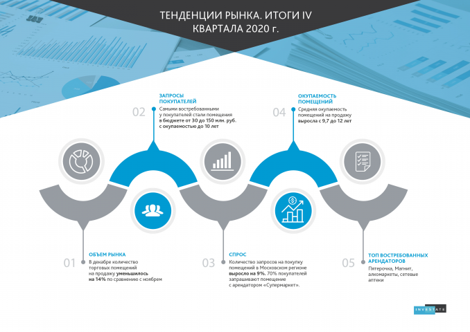 Презентация