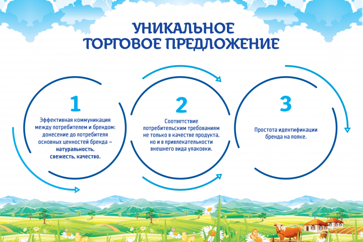 Презентация