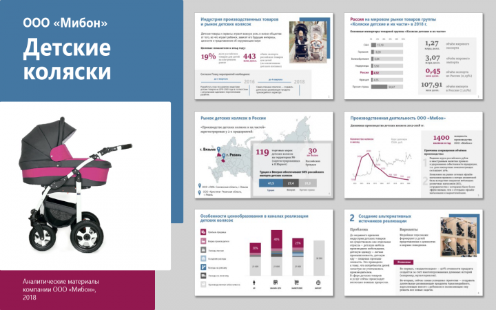 Презентация ООО "Мибон"